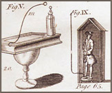 Experiments and Observations on Electricity, 1751